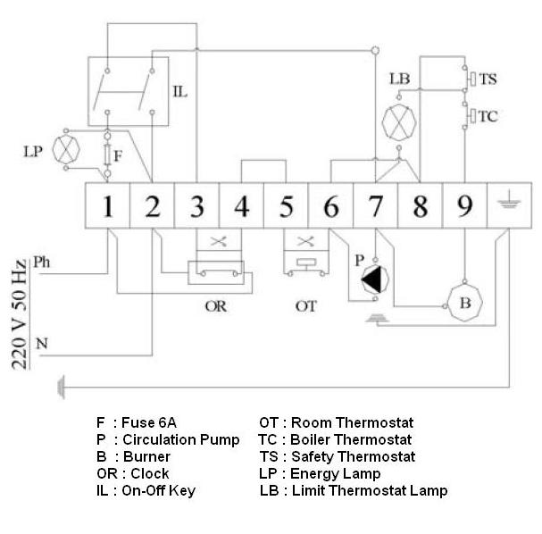 TABLOU DE COMANDA RIMA - 1 TREAPTA - SCHITA ELECTRICA